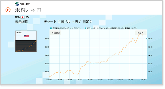 米ドル　円