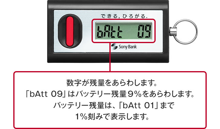 「bAtt 09」　数字が残量をあらわします。「bAtt 09」はバッテリー残量9％をあらわします。バッテリー残量は、「bAtt 01」まで1％刻みで表示します。