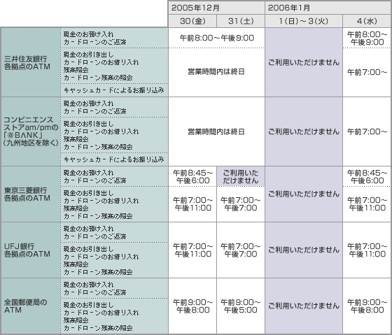 提携金融機関のATM