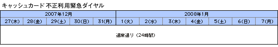 キャッシュカード不正利用緊急ダイヤル