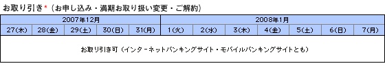 円定期預金のお取り引きについて