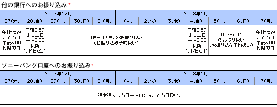 お振り込みのお取り扱いについて