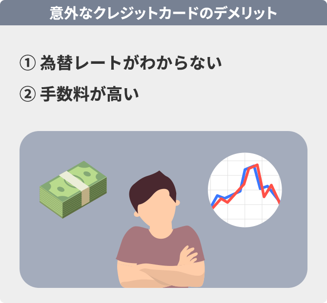 海外ならクレジットカード は本当に正解 手数料で得する1枚はコレだ Moneykit ソニー銀行