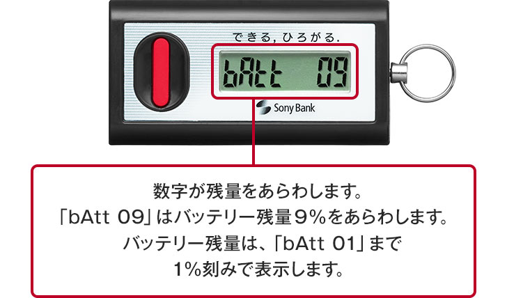 トークンの更新｜ワンタイムパスワード方式｜ソニー銀行の認証方式