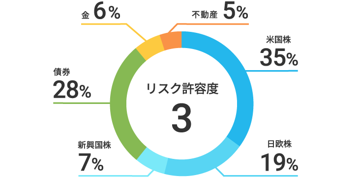 Wealthnavi For ソニー銀行 ソニー銀行 ネット銀行